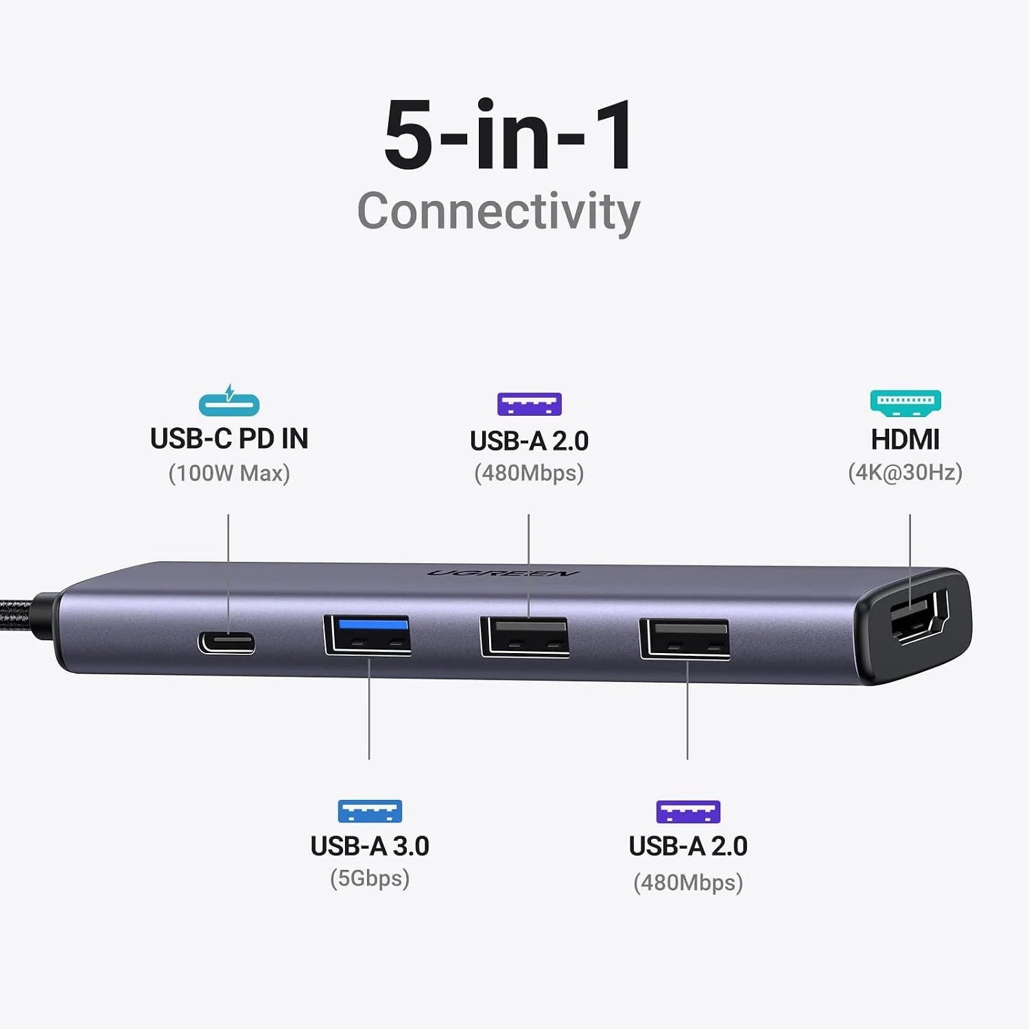 Hub USB-C Ugreen 5 em 1 HDMI 4K 3 Portas USB 3.0 Ultra Slim — Foto do produto